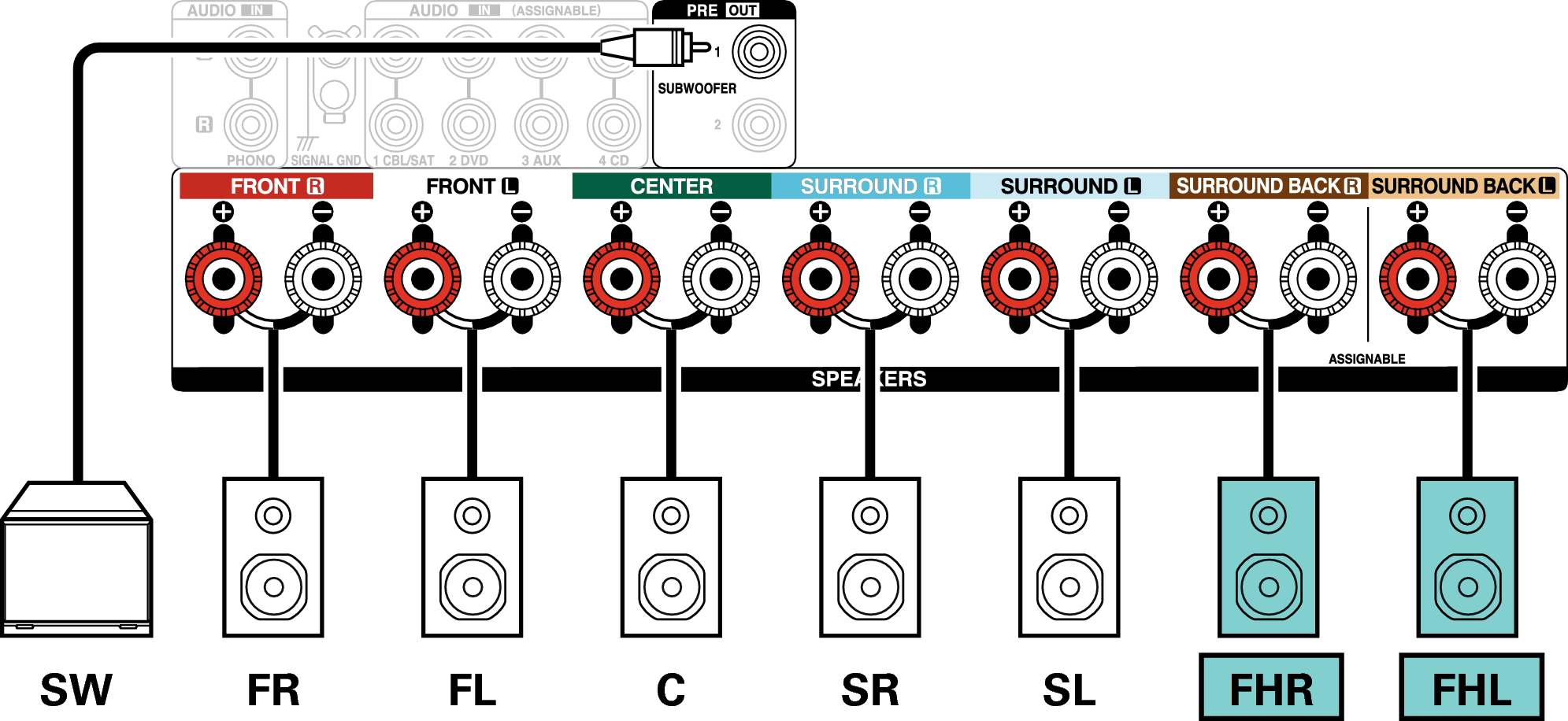 Conne SP 7.1 FH S96E3